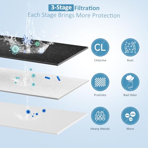 2.25G Ultra-Filtration Gravity Water Filter System，304 - Image 4