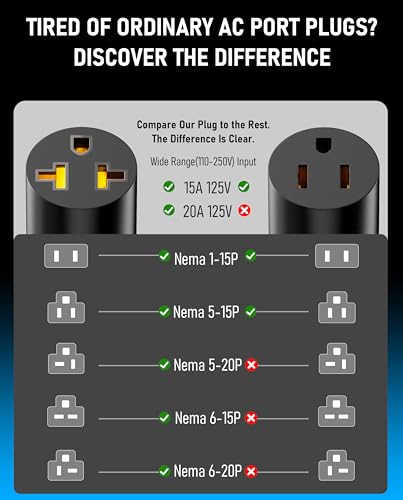 5-in-1 Weatherproof RV Shore Power Outlet, 20A 125V - Image 4