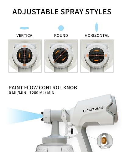 Paint Sprayer,Electric Spray Gun with 3 Patterns & 47oz-1400ml - Image 5