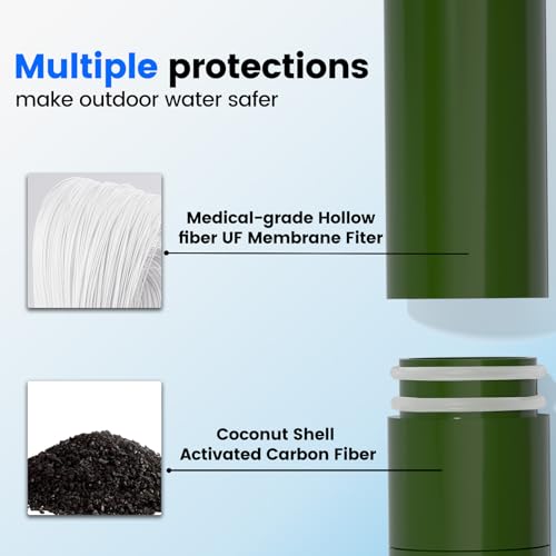 Purewell Replaceable Water Filter for Portable Filtered - Image 5