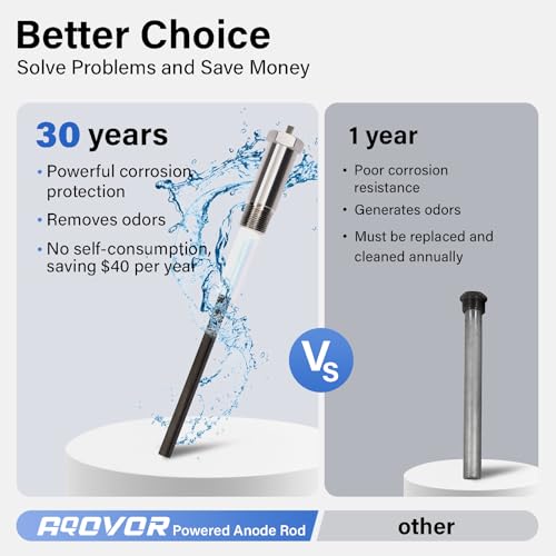 Powered Anode Rod for Hot Water Heater,Eliminates Rotten - Image 5