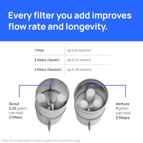 Culligan MaxClear Gravity Water Filter System - Microplastics - Image 5