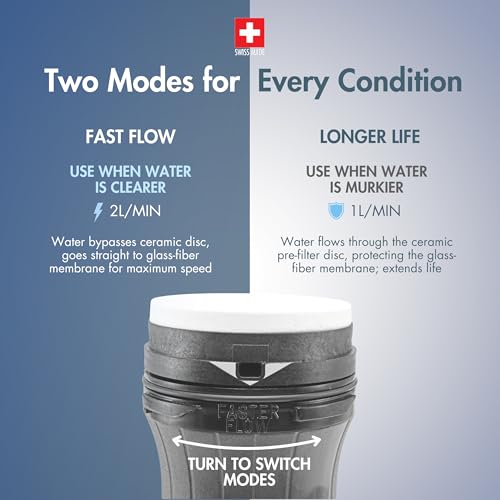 Katadyn Vario Dual Mode Hand Pump Continuous Water Filter - Image 5