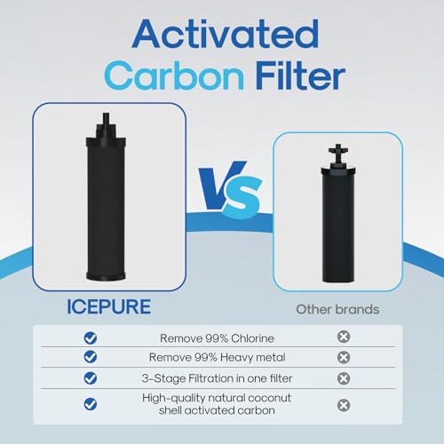 ICEPURE 2.25G Gravity-fed Water Filter System with Sight - Image 8