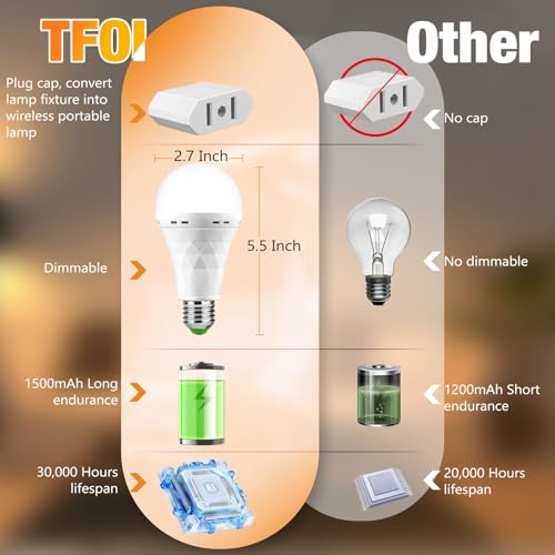 Rechargeable Light Bulbs for Lamp, LED Battery Backup Bulb - Image 4