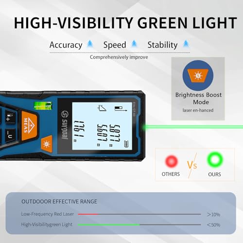 Laser Distance Measure Backlit LCD with Bubble Levels - Image 3