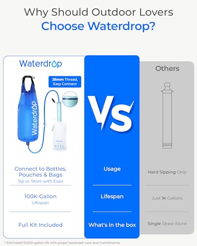 Waterdrop Gravity Water Filter Straw, Camping Water Filter - Image 4