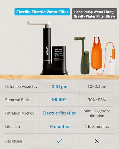 Frizzlife Electric Portable Water Filter for Camping & - Image 6