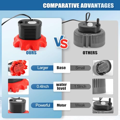 Pool Cover Pump, 850 GPH Pool Water Pump with 20 FT Drain Hose - Image 3