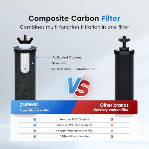 Purewell 3-Stage 0.01μm Ultra-Filtration Gravity Water Filter - Image 5