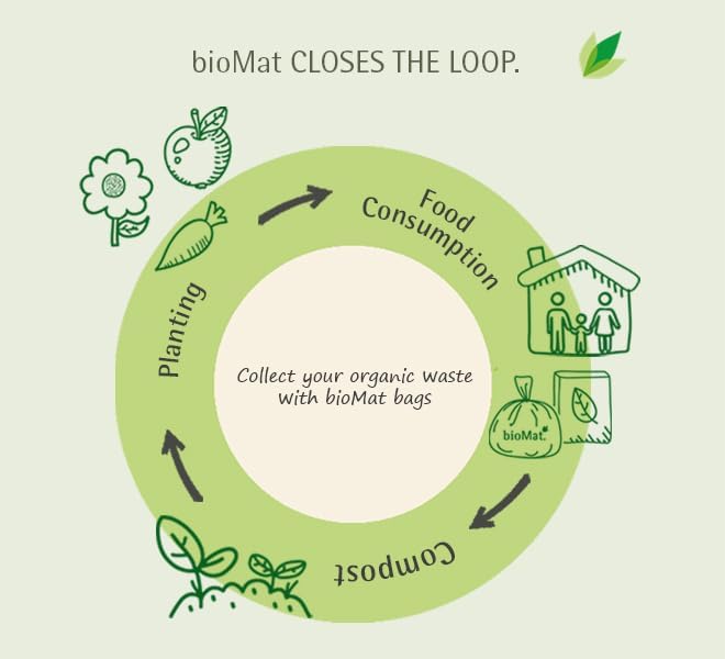 bioMat 2.6 Gallon Compostable Food Scrap Bags, 125 Count, Compost Bags for Countertop Bins, BPI ASTM D6400 and CMA Certified Small Trash Bags