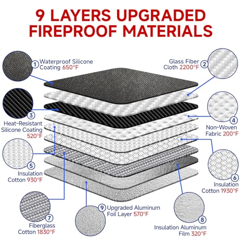 Fireproof Document Bag with Lock, 15x12 in Waterproof for Cash - Image 6