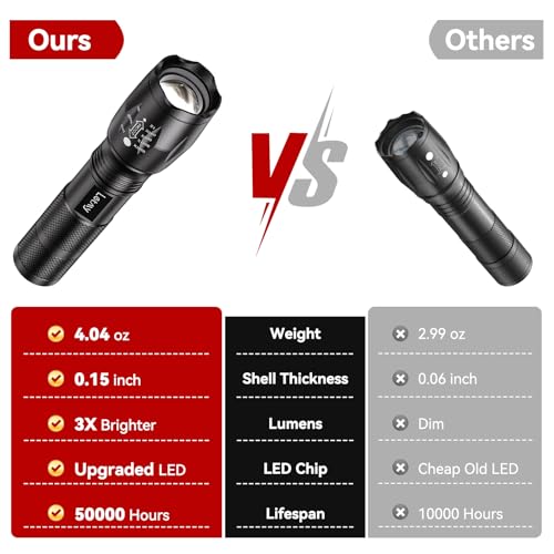 LETMY Tactical Flashlight S2000-2 Pack Bright Military - Image 4