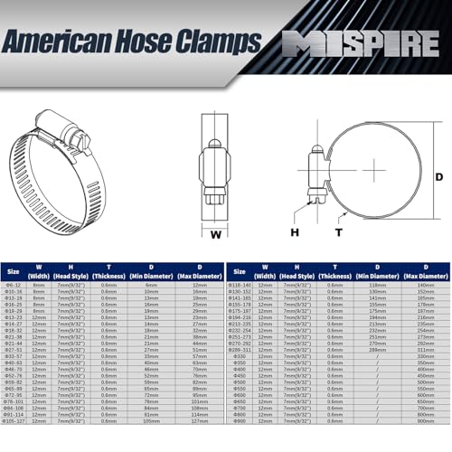 232-254mm 5PCS MISPIRE Heavy Duty Hose Clamps, (9-1/8" to 10") - Image 6