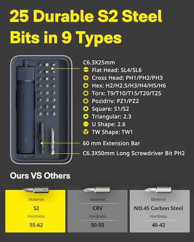 HOTO 25-Piece Upgraded Electric Screwdriver Kit, Cordless | Hand Tools - Image 6