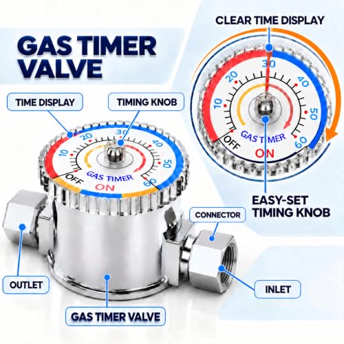 Gas Safety Timer Automatic Shut Off Valve 1/2'' NPT - Image 3