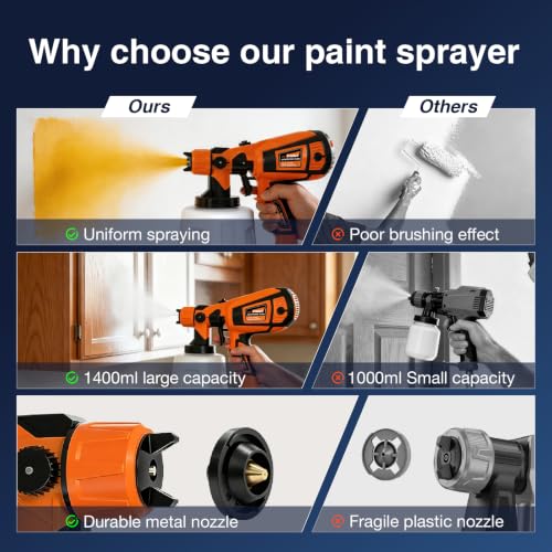 Paint Sprayer, 1400ml&850W Spray Paint Gun with 4 Nozzles - Image 4