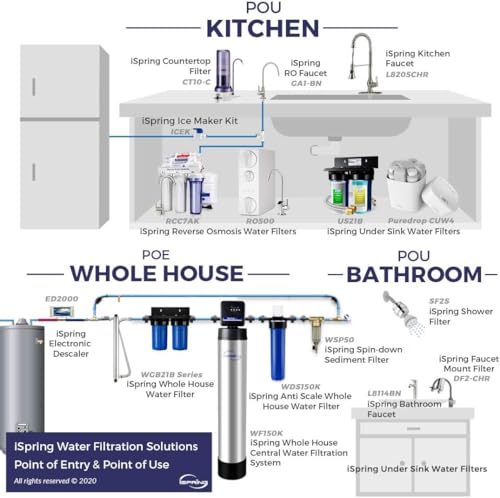 iSpring UVF55FS Whole House UV Water Filter, 1" MNPT Inlet/Outlet - Image 6