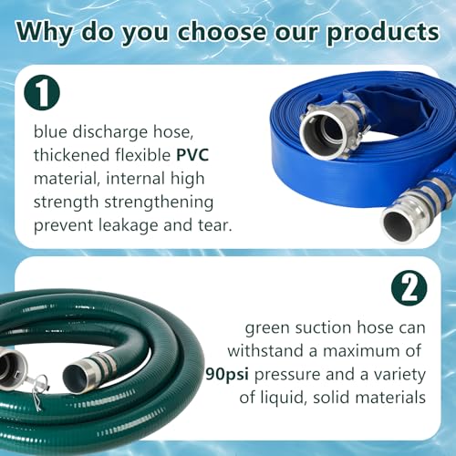 3 ” suction hose Pump Kit for Backwashing and Drainage | - Image 3