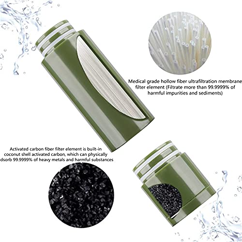Portable Hand Pump Water Filter,100000Gallons Camping - Image 3