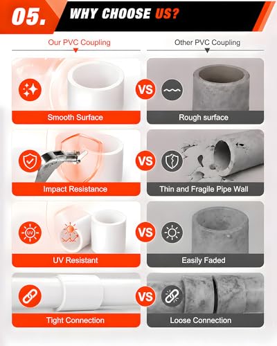 4 Pcs 2 Inch PVC Coupling Fittings, Socket x Socket - Image 7