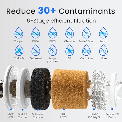 Purewell PFAS-Free 6-Stage Gravity Water Filter System with PC - Image 4