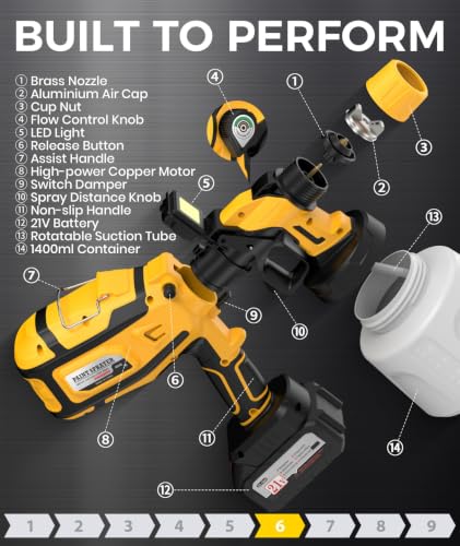 Cordless Paint Sprayer, 700W Spray Paint Gun | Home Repair - Image 7