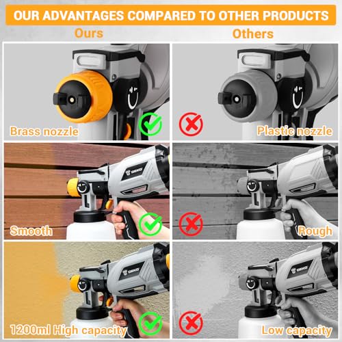 Paint Sprayer, 1000W HVLP High Power Spray Paint Gun | Home Repair - Image 6