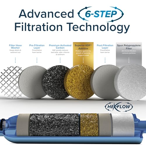 Camco Tastepure RV Water Filter - GAC & KDF Filtration - Made - Image 7