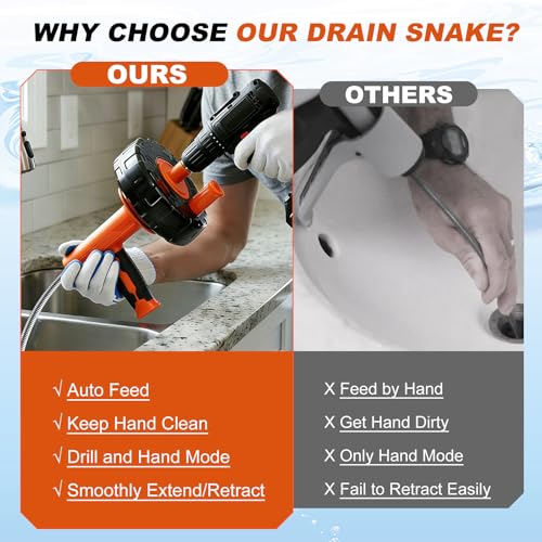 Auto-Feed Drain Snake Auger 25 ft with Drill Adapter - Image 3