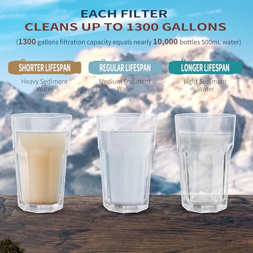 Yuclet Emergency Water Filter Straw for Survival, Camping - Image 6