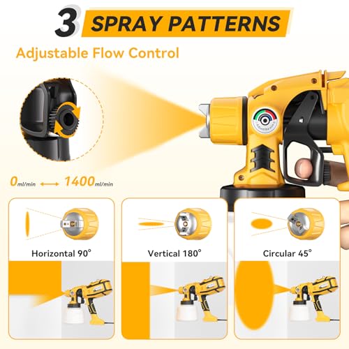 Paint Sprayer, Cosyjazz 1200W HVLP Spray Paint Gun with 5 - Image 4
