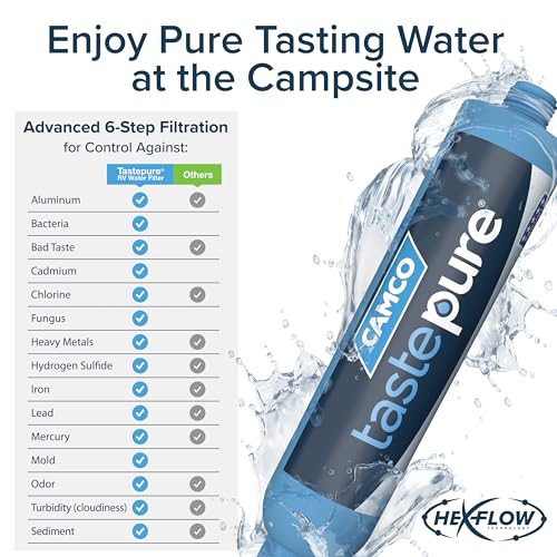 Camco Tastepure RV Water Filter - GAC & KDF Filtration - Made - Image 6