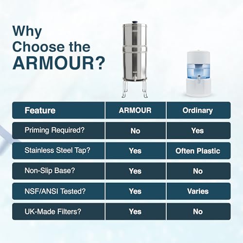 Armour 2.25G w/Stand - 0.2µm Stainless Steel Gravity Water Filter - Image 8