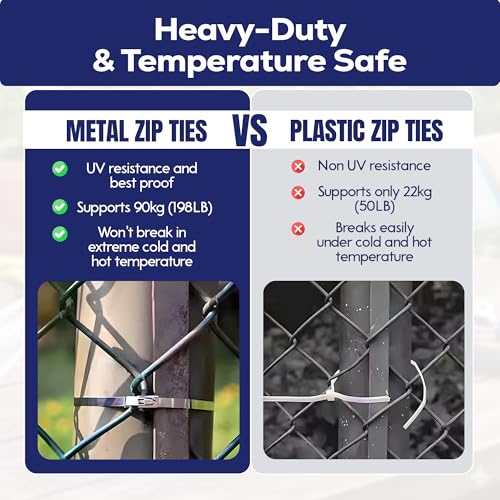 Stainless Steel Cable Tie Gun Black Kit, 100 Pack Metal Zip Ties - Image 6