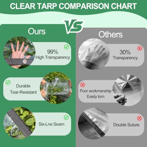 Clear Tarp 5x9ft Heavy Duty Waterproof Clear Tarps 14Mil - Image 5