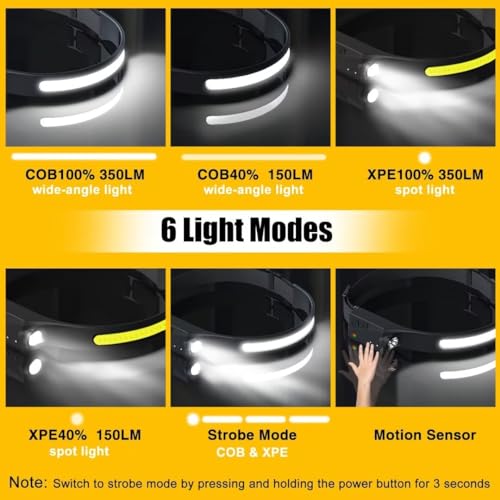 Headlamp Rechargeable 3PCS, 230° Wide Beam Head Lamp LED - Image 5