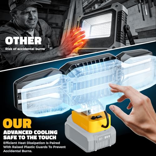 LED Work Light Compatible with DeWalt 20V Battery, 150W 15000LM - Image 6