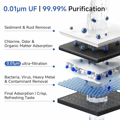 Portable Electric Water Filter with 0.01μm UF Pump | Travel Essentials - Image 5