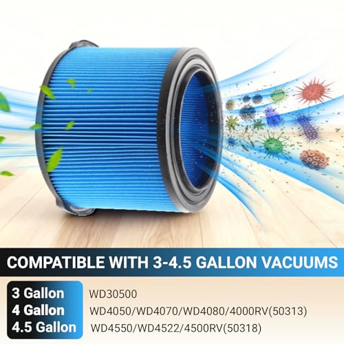 Replacement for VF3500 Ridgid Shop Vac Filters 4 Gallon, 3-Layer - Image 5