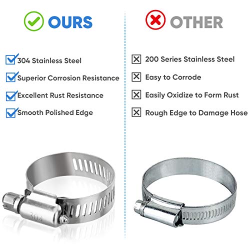 TICONN 40PCS Hose Clamps Set 304 Stainless Steel, 1/4''–1-1/8'' - Image 3