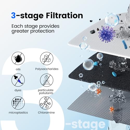 Purewell Replaceable Water Filter for Portable Filtered - Image 3