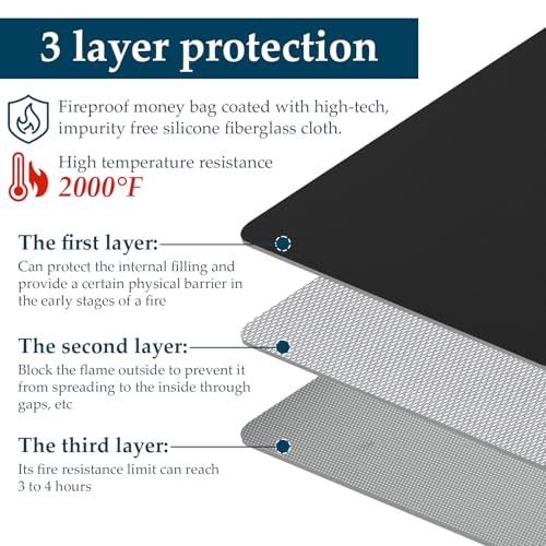 3 Pack Fireproof Waterproof Document Bag with Aluminum - Image 5