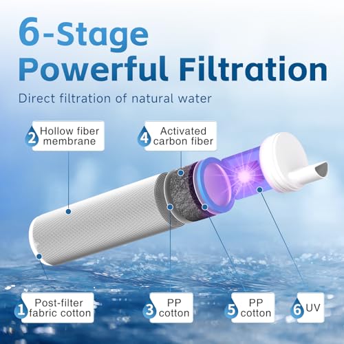 Gravity Water Filter Kit with LED Display, 2-Gallon Bag - Image 5