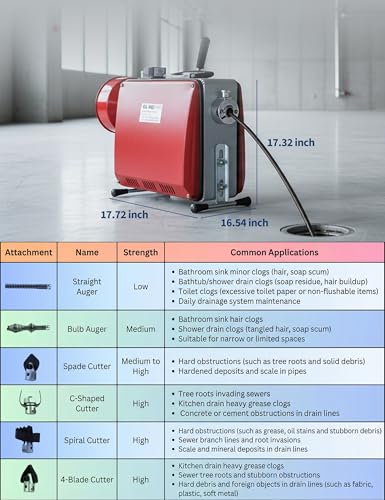Garvee Portable Drain Cleaner Machine Electric Drain Drill - Image 7
