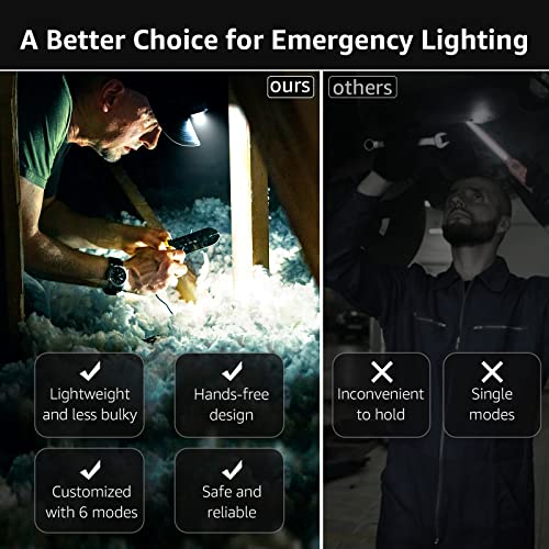 Lepro Headlamp Battery Powered Waterproof LED Headlight 2 Pack - Image 5