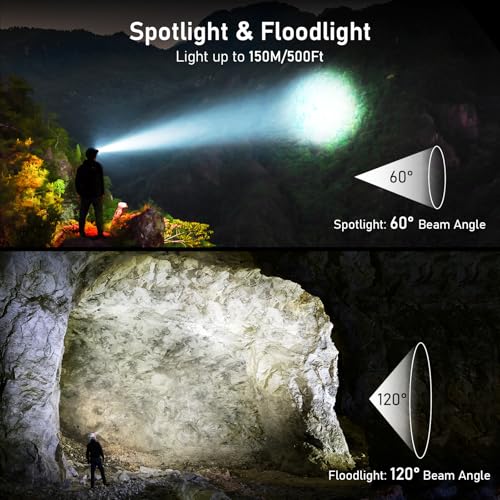 Blukar LED Headlamp Rechargeable, 2000L Super Bright Headlight - Image 4