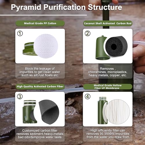 Purewell Water Hand Purifier Pump with Replaceable Carbon - Image 6