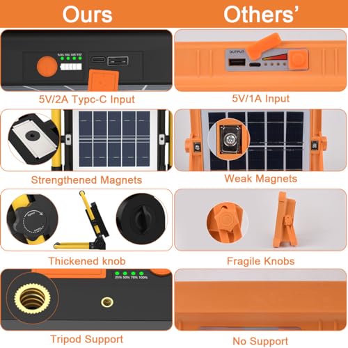 ERAY Rechargeable Work Light with Remote Control | Travel Essentials - Image 7