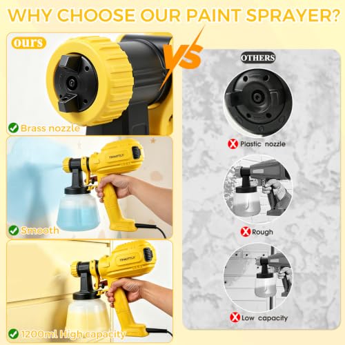 700W Paint Sprayer with 4 Nozzles (1 Pre-Installed), Yellow - Image 4
